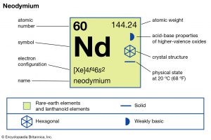ارزیابی لایه های فسفاته با استفاده از ترکیبات نئودیمیم